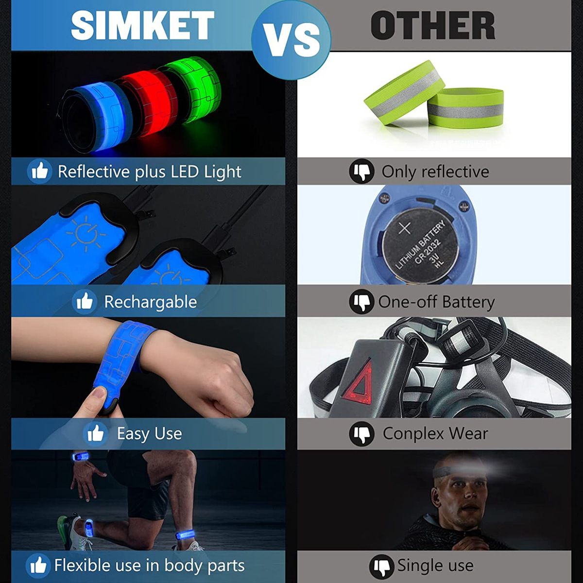2 Pack USB Rechargeable Reflective Armbands,for