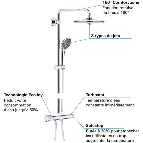Vitalio Joy Shower System 260 With Thermostat, German Engineering
