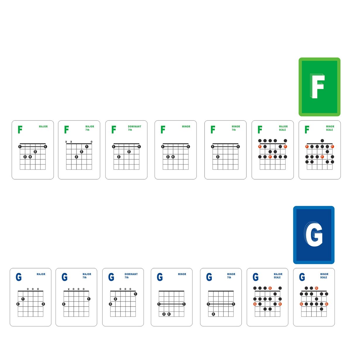 Guitar Chord and Scale Learning Cards,49Pcs Guit