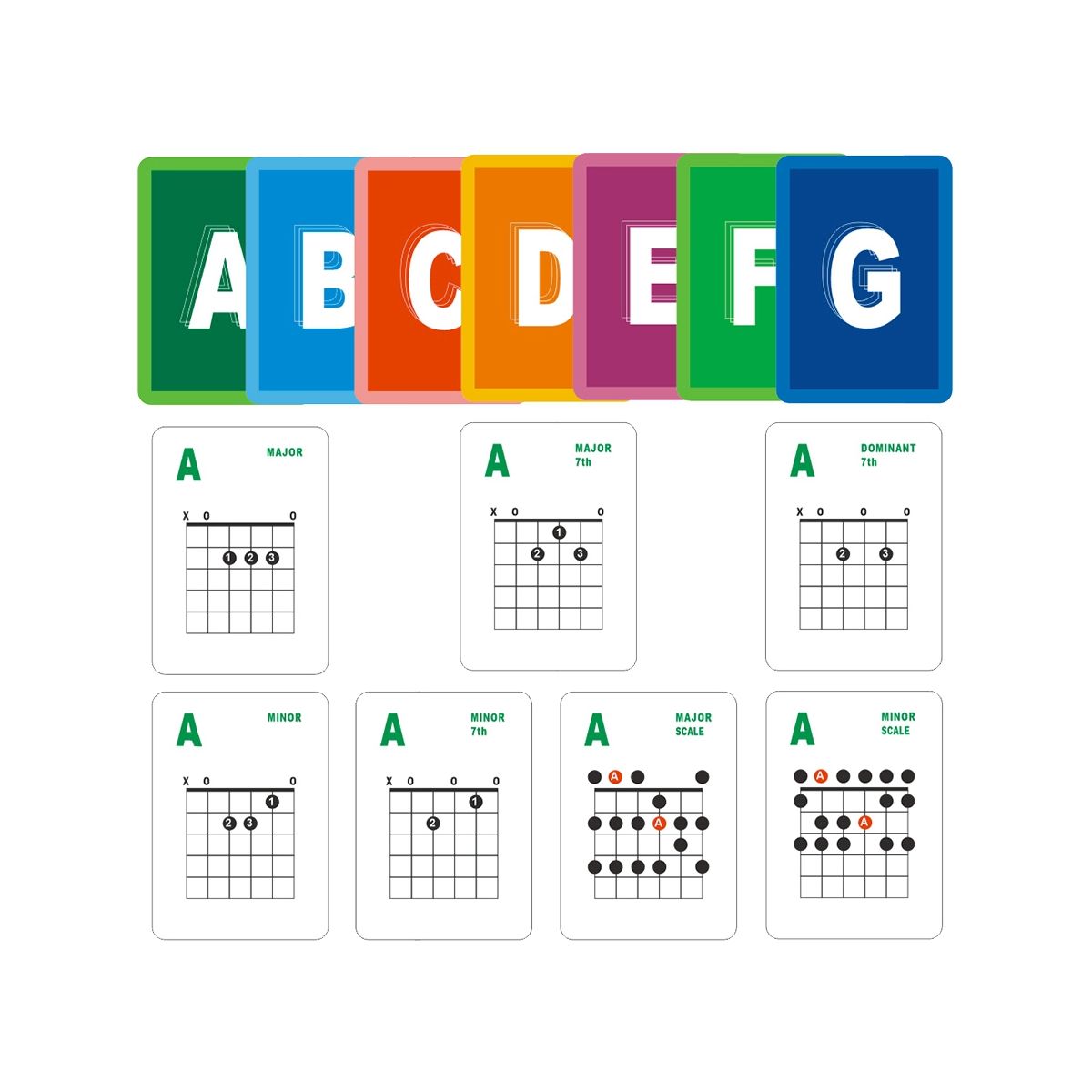 Guitar Chord and Scale Learning Cards,49Pcs Guit