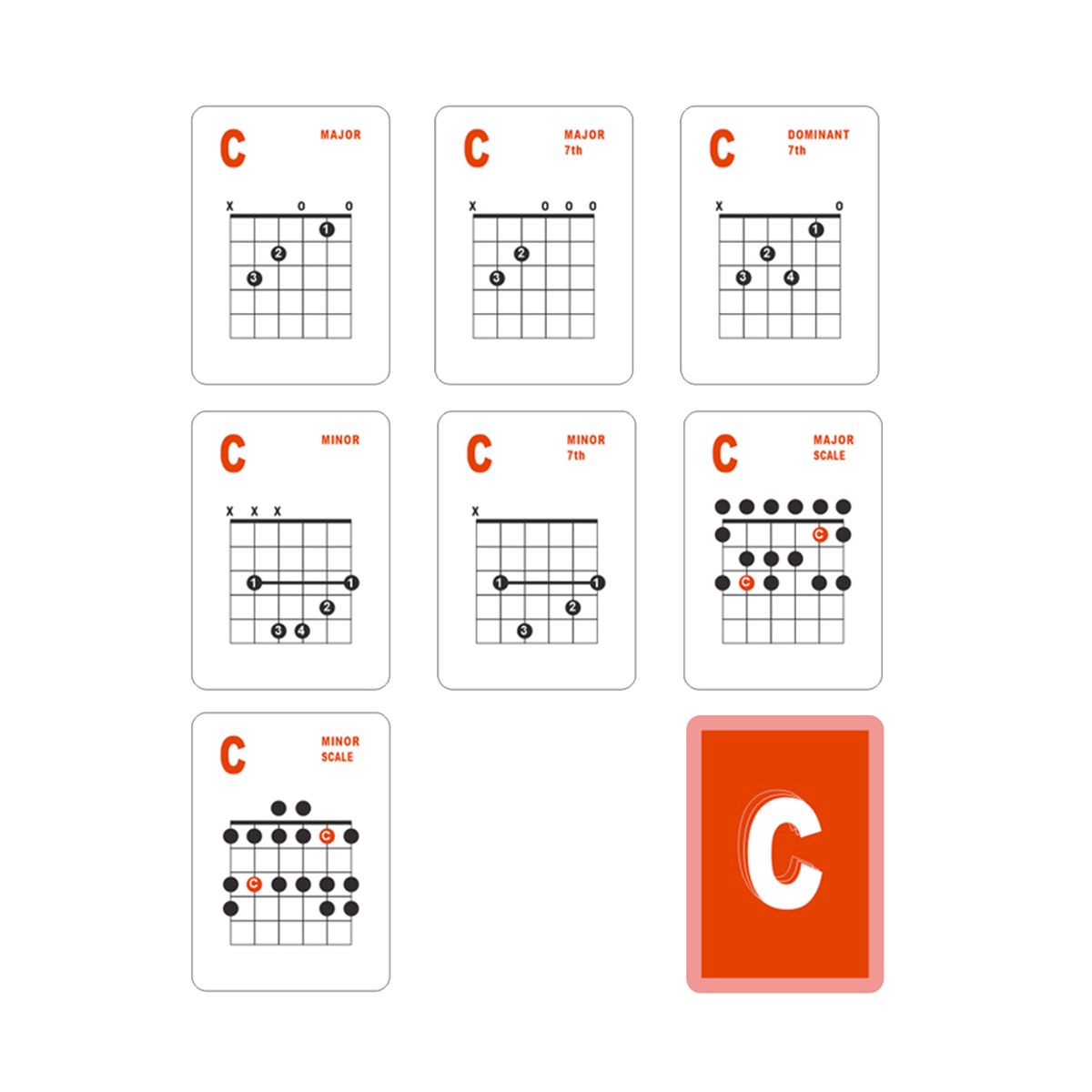Guitar Chord and Scale Learning Cards,49Pcs Guit