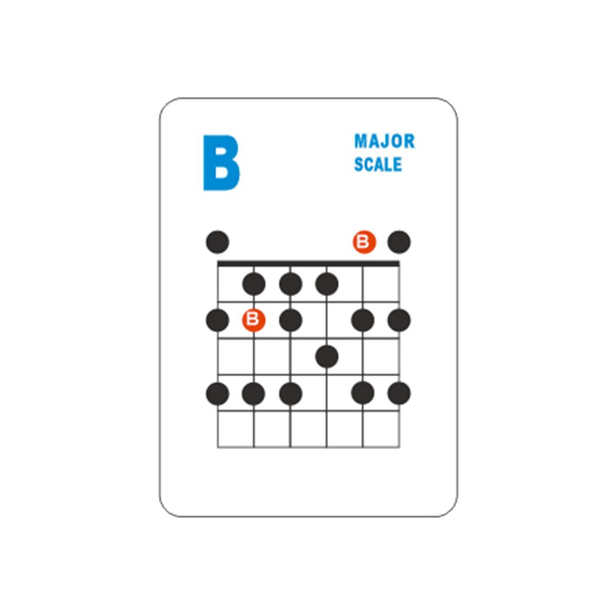 Guitar Chord and Scale Learning Cards,49Pcs Guit