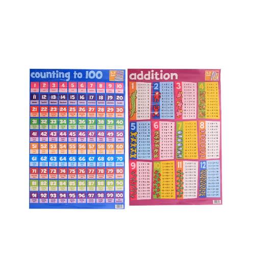 Maths Skills Wall Chart Pack - Ages 5+