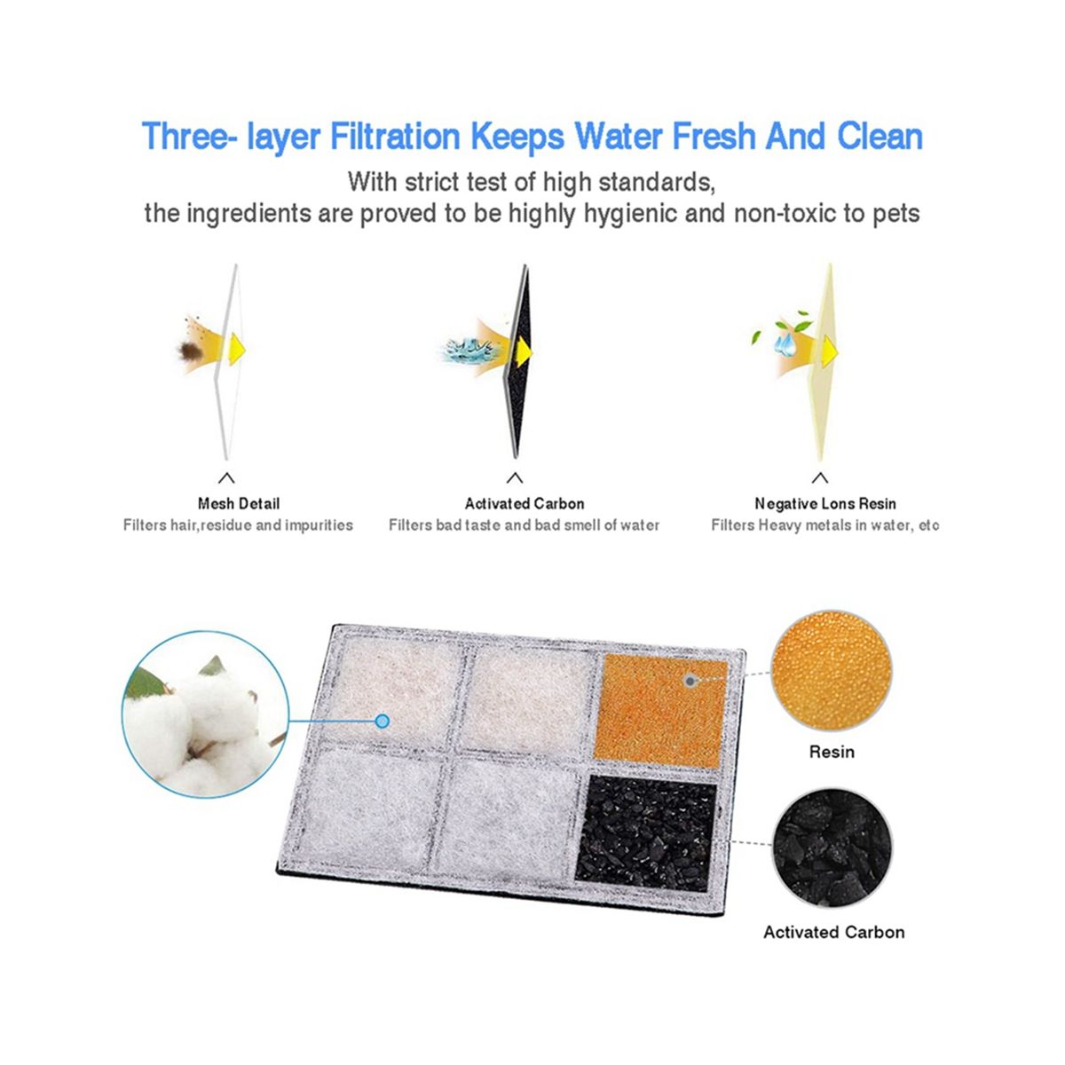 12PCS Water Fountain Filters Repment for Drinkwell