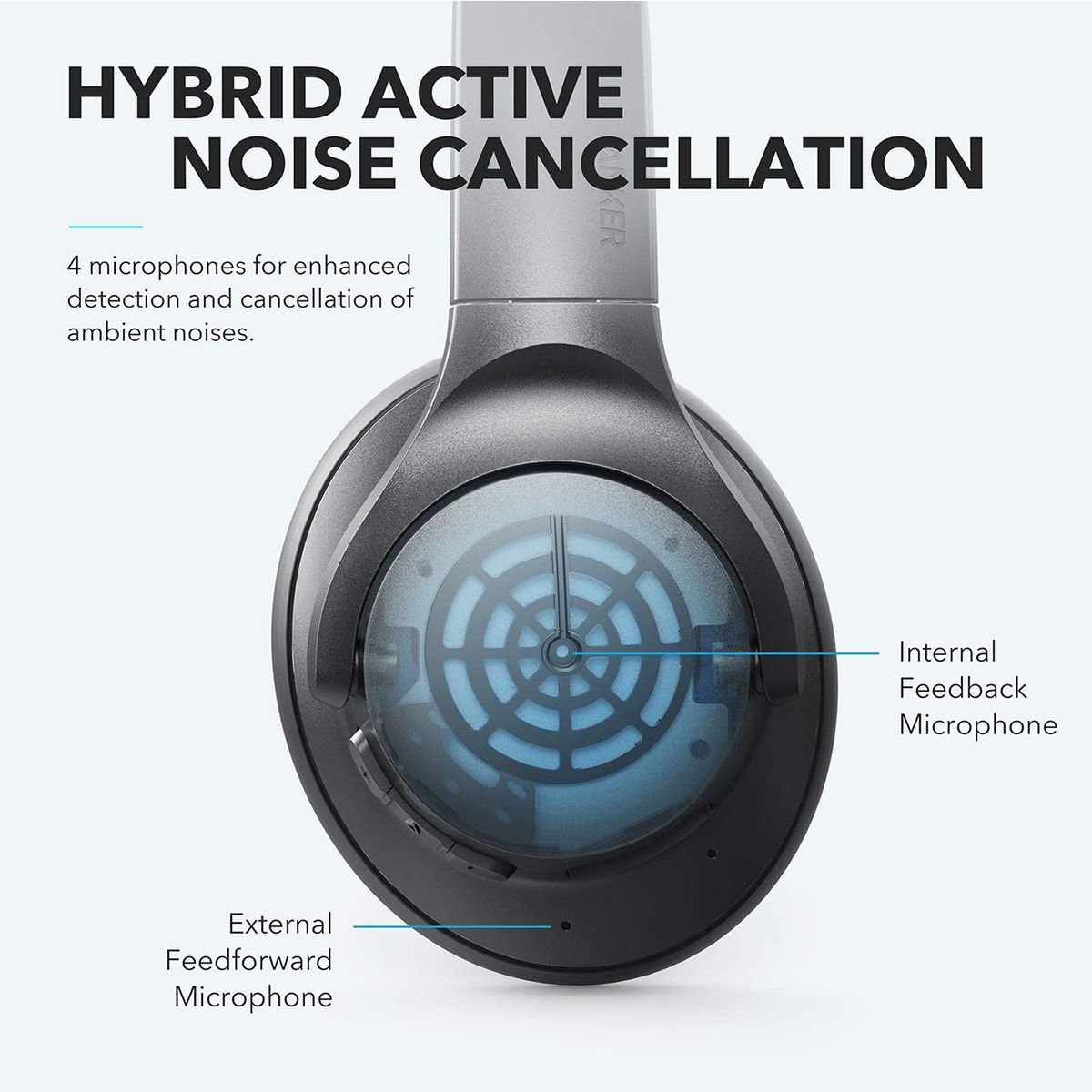 Soundcore Life Q20 Hybrid Active Noise Cancelling Headphones