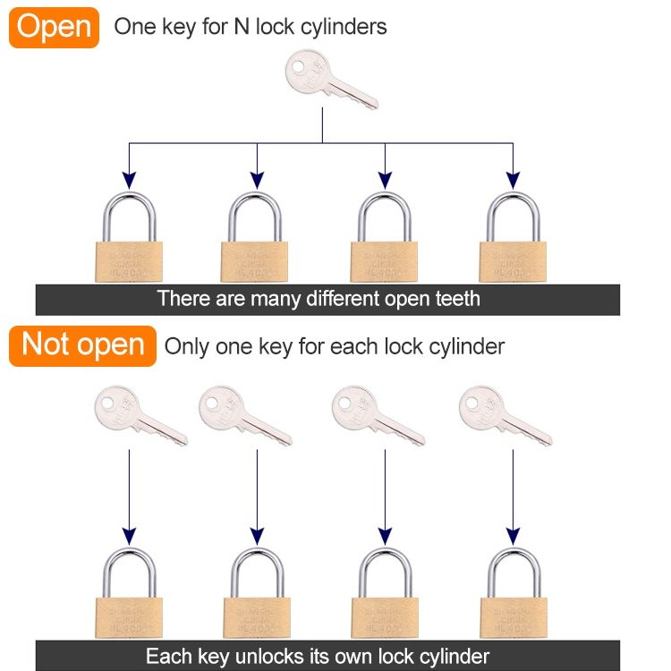 5 PCS Copper Padlock Small Lock
