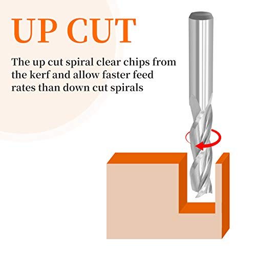 EANOSIC Upcut Spiral Router Bit 3Flute With 12 Shank Extra L