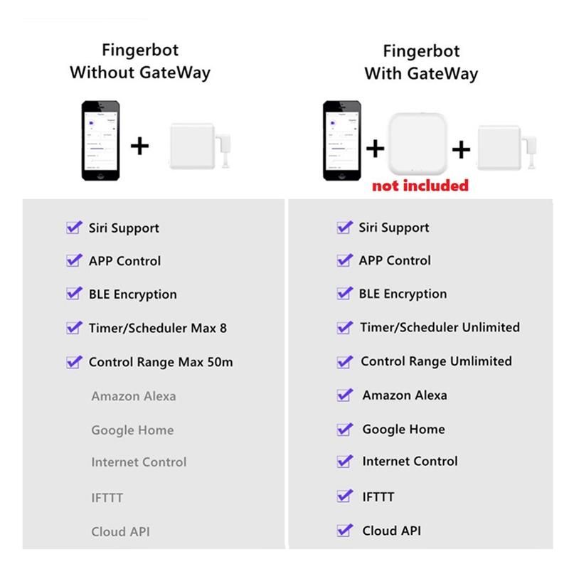 Tuya Smart Remote Control Smart Fingerbot Voice Control
