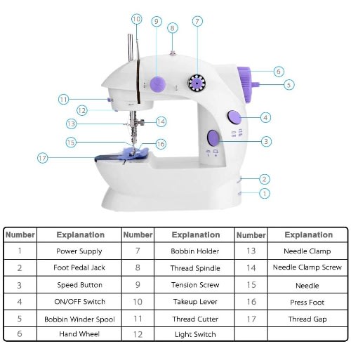 Muti-funciton Sewing Machine With Adjustable 2-speed Double Thread With Foot Pedal