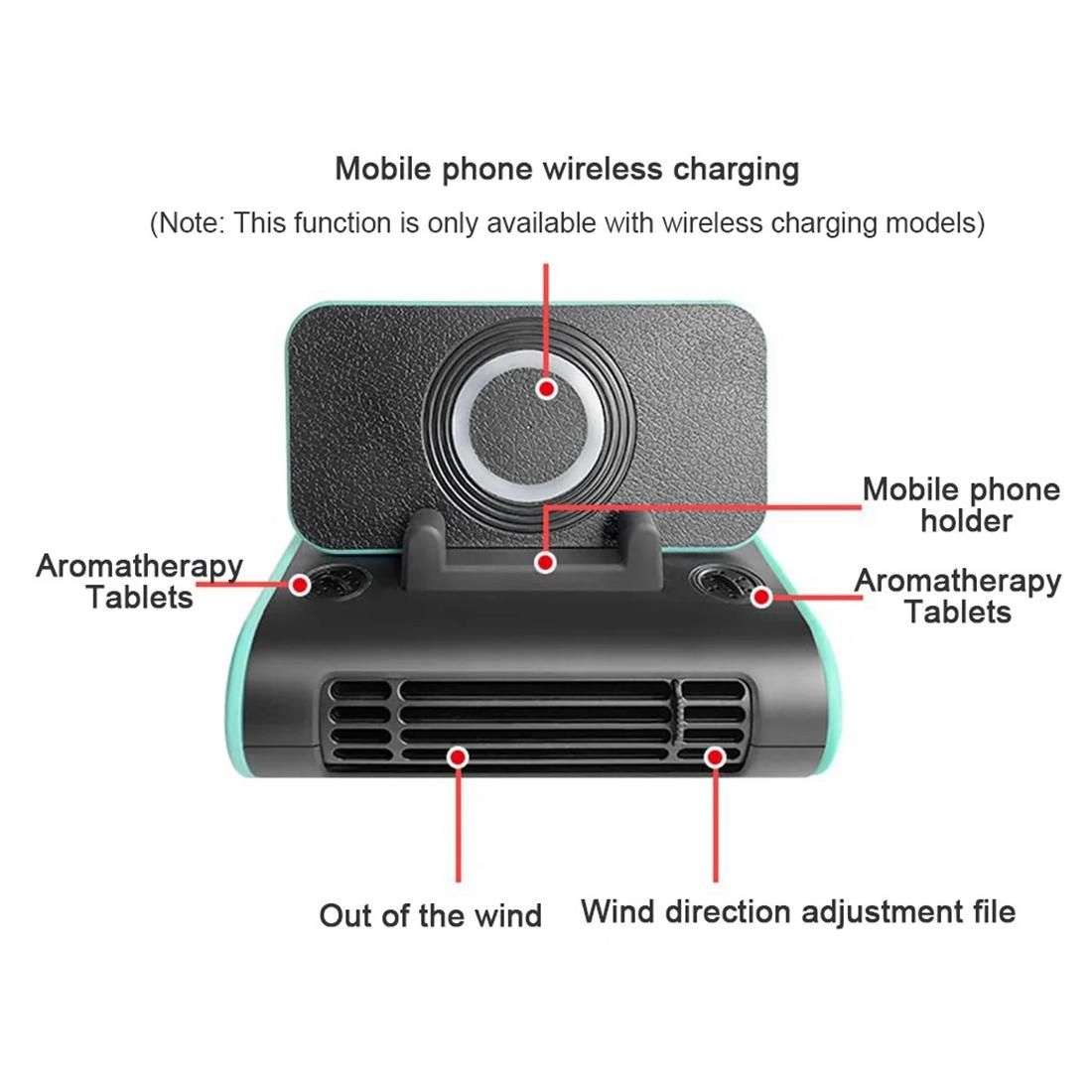 4 in 1 Multifunctional Car Cooling Fan Wireless Phone Charger Holder Parking Sign Air Purifier Aromatherapy 12V