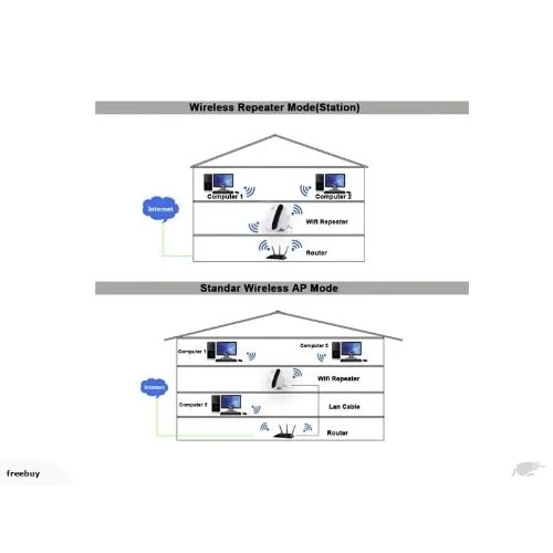 Wireless Wifi Repeater Ap Signal Extender Booster