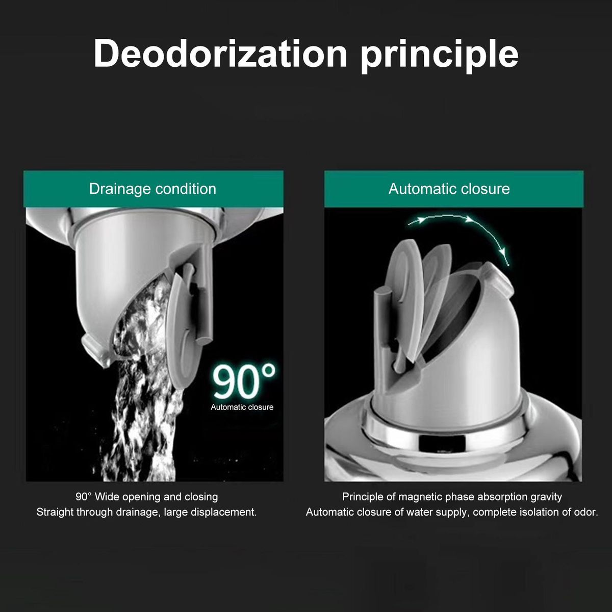 Sewer Strainer Bathroom Toilet Kitchen Floor Drain Core