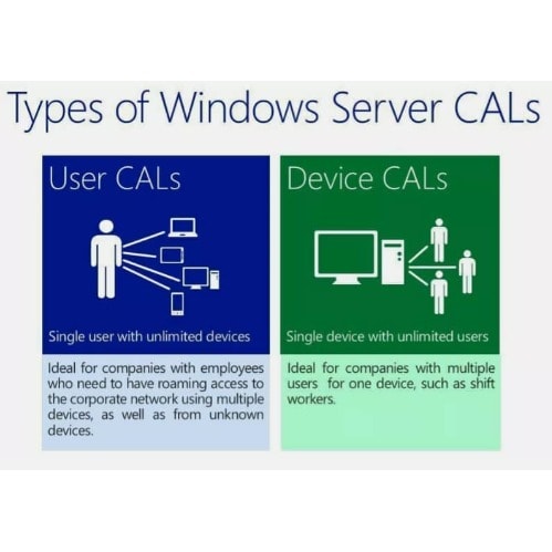 Windows Server 2019 Remote Desktop Services Rds 50 User Cal License