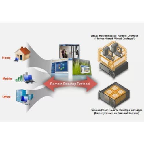 Windows Server 2019 Remote Desktop Services Rds 50 User Cal License