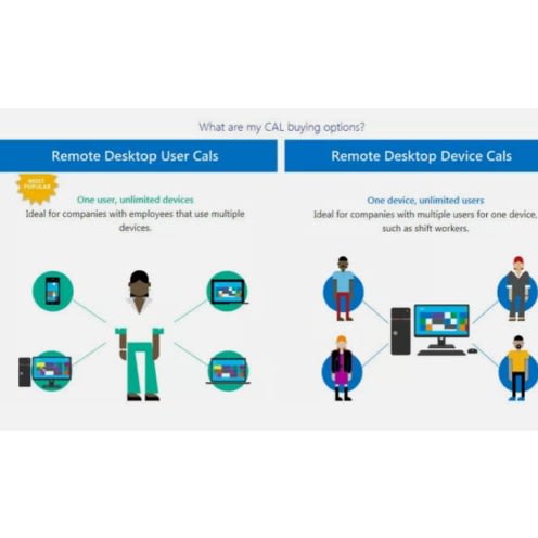 Windows Server 2019 Remote Desktop Services Rds 50 User Cal License