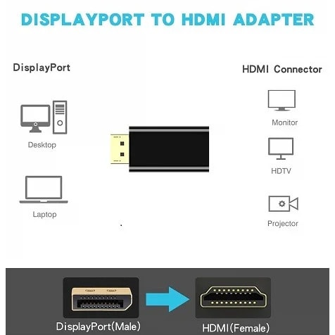 Displayport To Hdmi Adapter