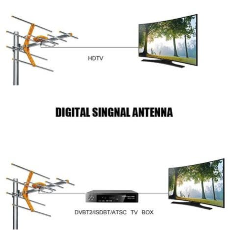 Hd Digital Outdoor Tv Antenna With Coaxial Cable
