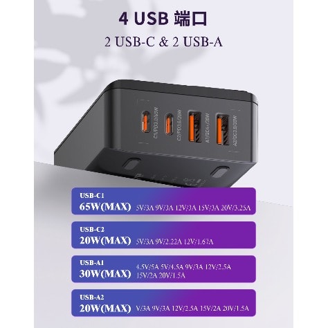 65w  Charger For Notebook And Mobile Phone With 2usb-c Ports + 2 Usb-a Ports