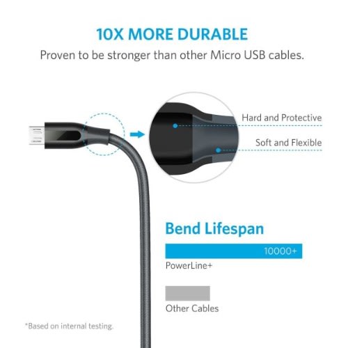 Powerline + Micro USB Double Braided Nylon - 10Ft - Gray