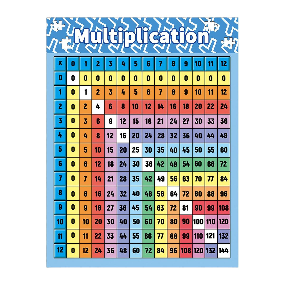 Multiplication Table Poster For Wall Multiplication Table Math Chart
