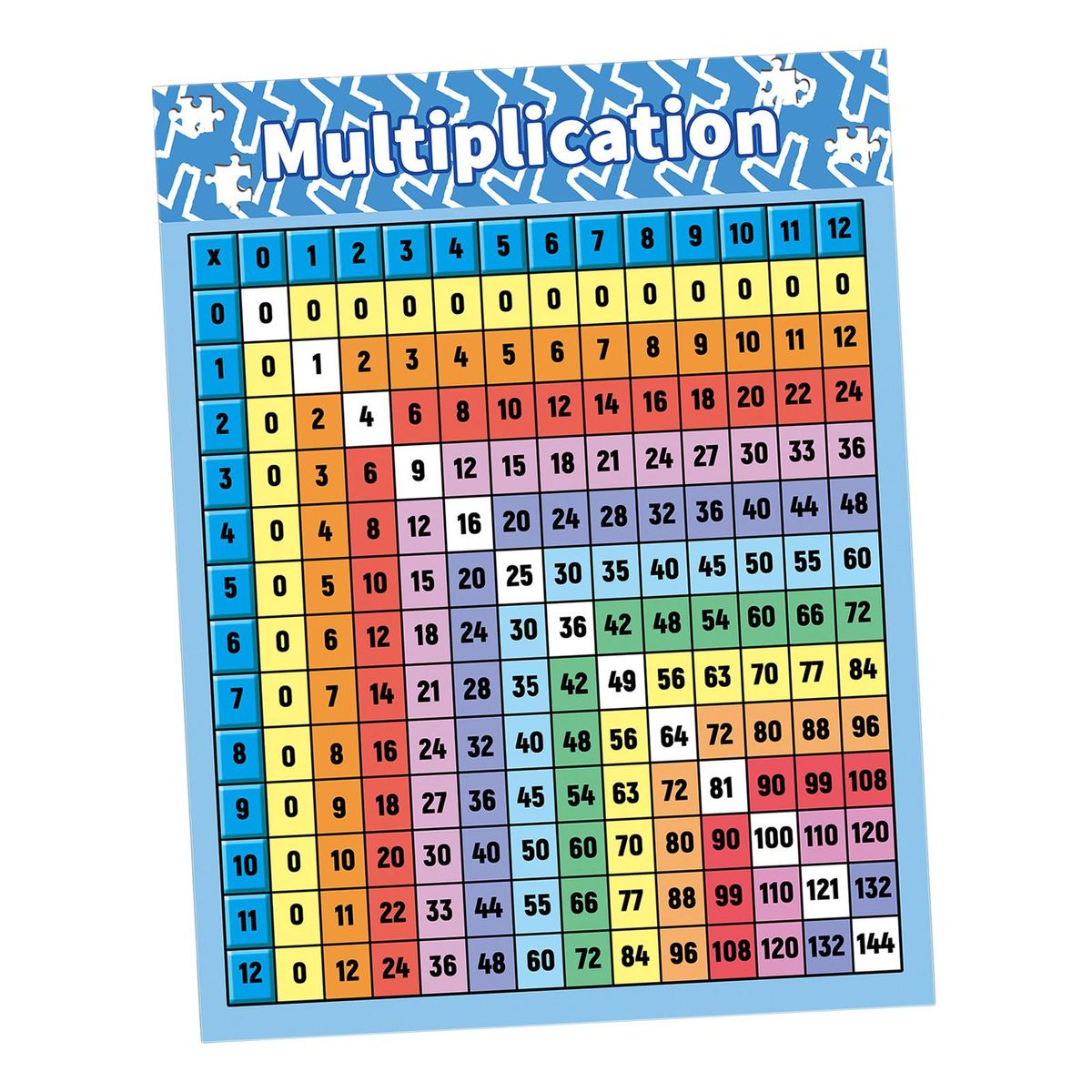 Multiplication Table Poster For Wall Multiplication Table Math Chart