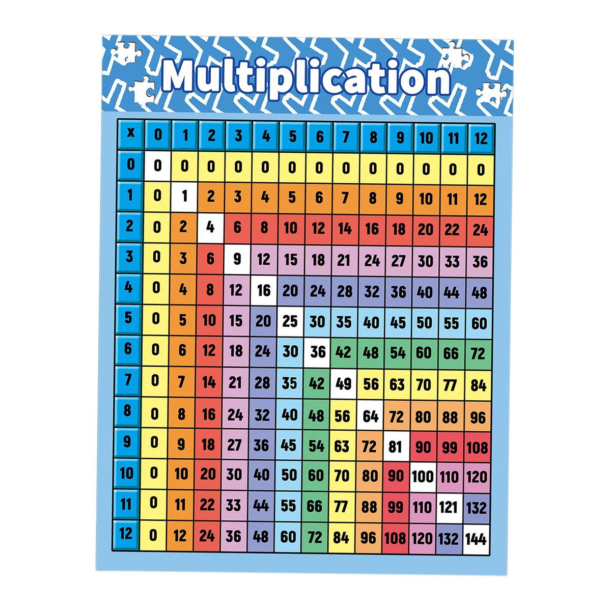 Multiplication Table Poster For Wall Multiplication Table Math Chart