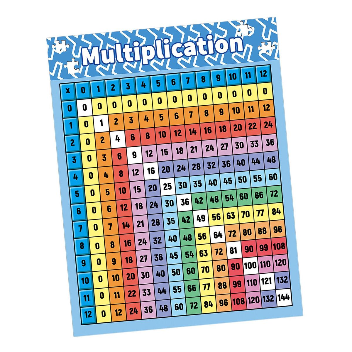 Multiplication Table Poster For Wall Multiplication Table Math Chart