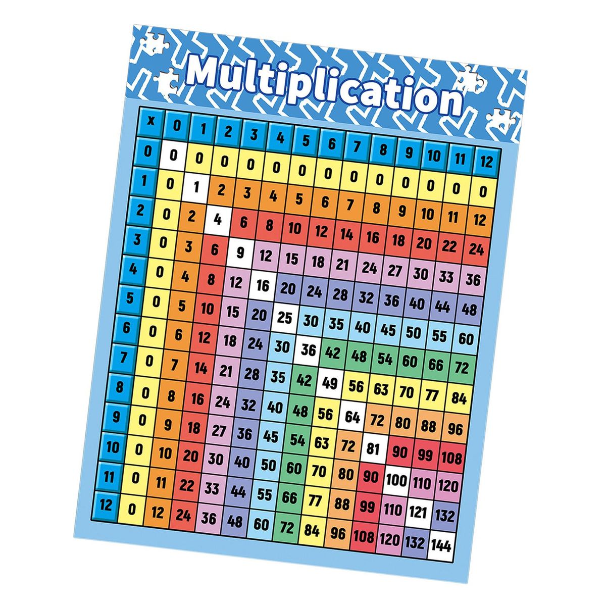 Multiplication Table Poster For Wall Multiplication Table Math Chart