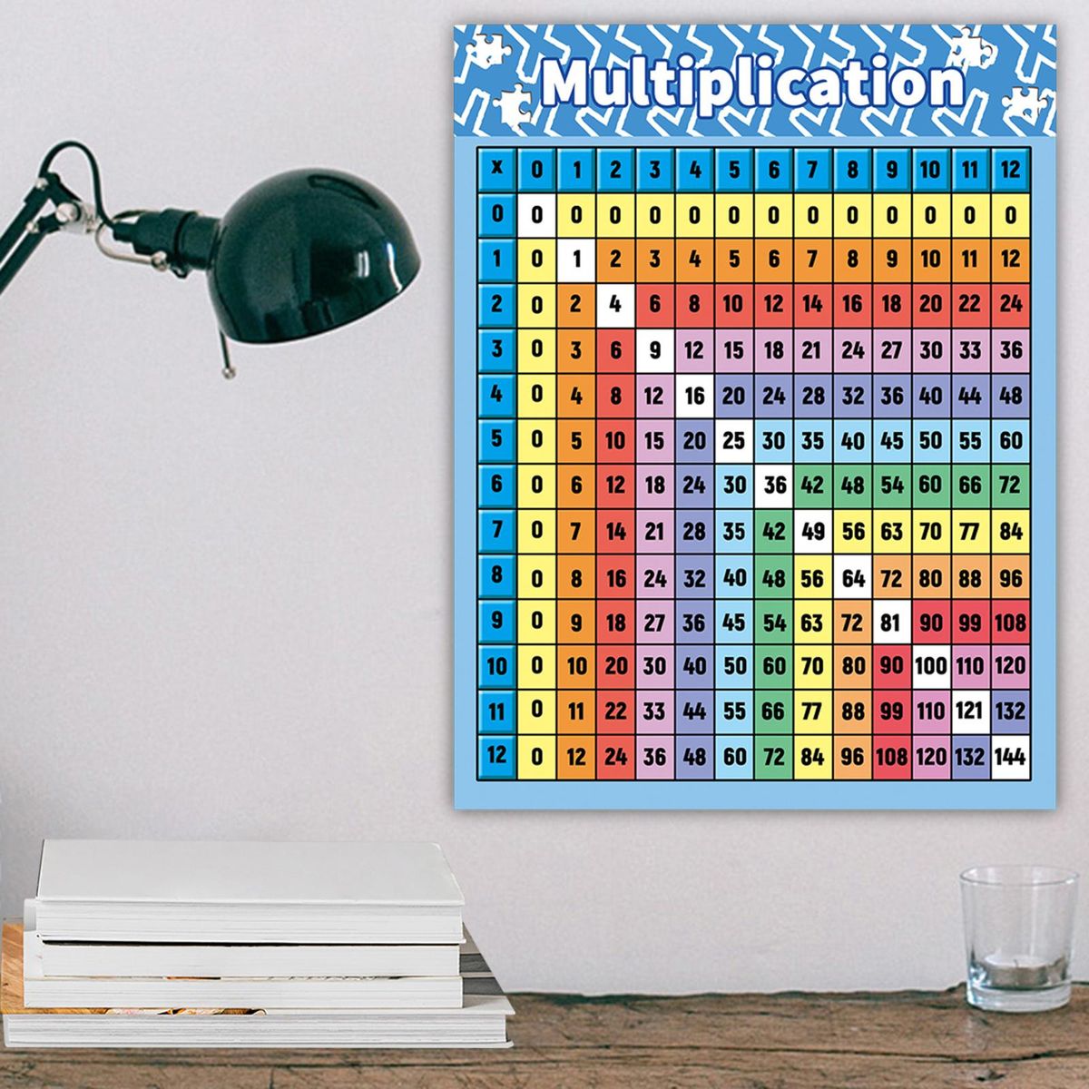 Multiplication Table Poster For Wall Multiplication Table Math Chart