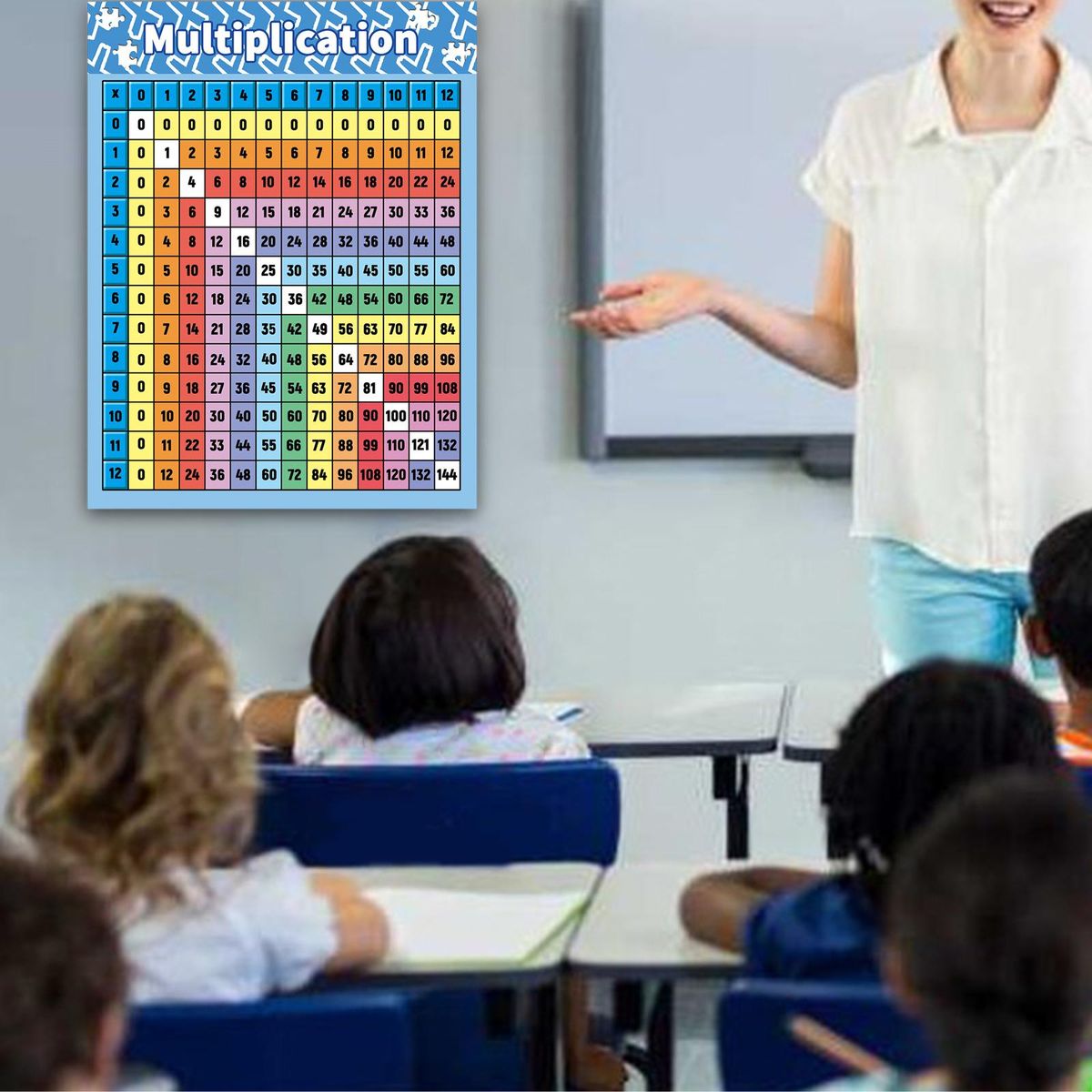 Multiplication Table Poster For Wall Multiplication Table Math Chart