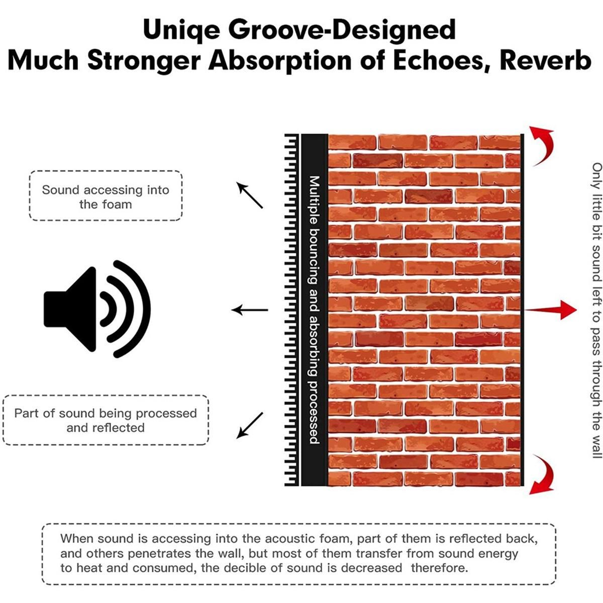 12 Packs Acoustic Foam Board,Grooved Sound Board,30X30X5cm
