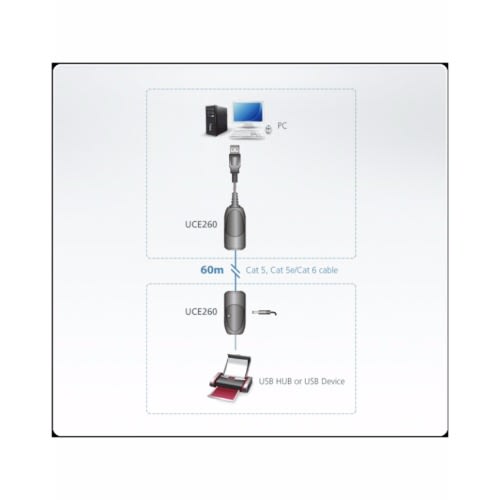 Aten Usb 2.0 Cat 5 Extender Up To 60m