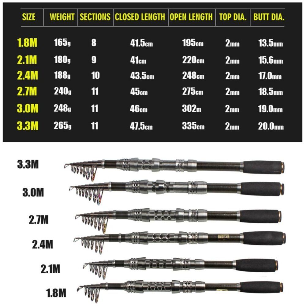 Telescopic Rod And Reel Combos Kit Carbon Bass Tackle Spinning Gears Set 2.4M+WQ3000 2.4M WQ3000
