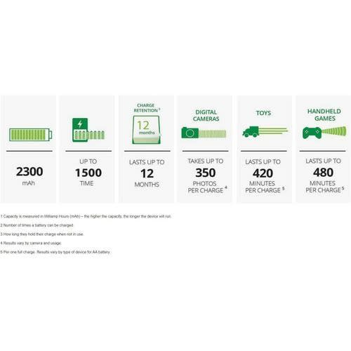Rechargeable Aa Batteries, Nimh, 2300 Mah, Pre-charged, 4 Count (recharge Power Plus)