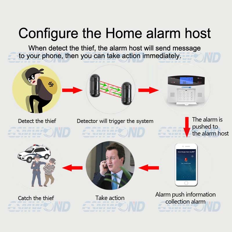 Infrared Barrier Detector For Home Burglar Alarm System