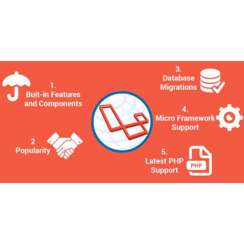 Php With Laravel For Beginners - Become A Master In Laravel