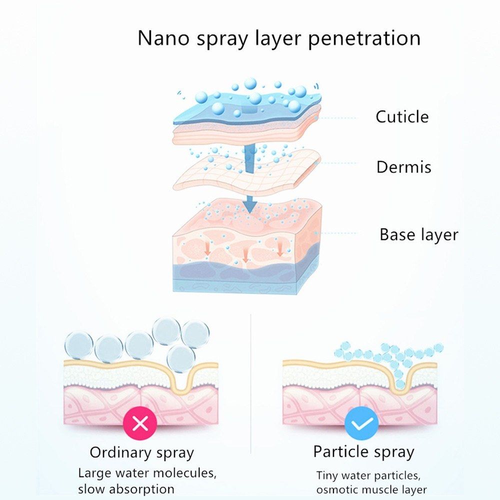 30ML Mini Nano Facial Sprayer USB Rechargeable Face Steamer
