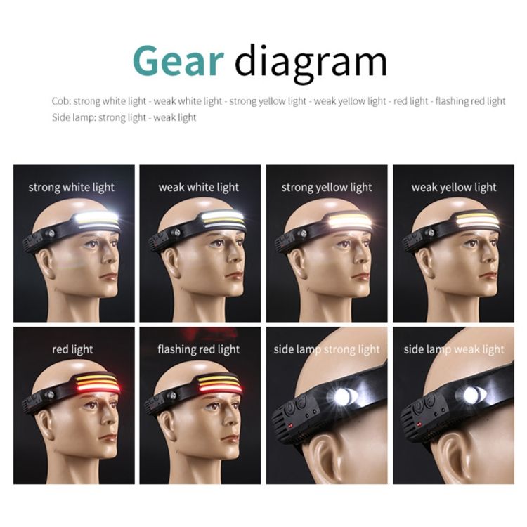 W689-3 Red White Warm   Motion Sensor Headlamp