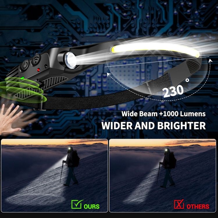 W689-3 Red White Warm   Motion Sensor Headlamp