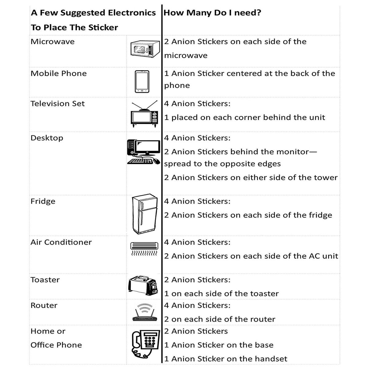 20PCS EMF Protection Sticker Anti Radiation Cell Phone Sticker for Phone Laptop And All Electronic Devices