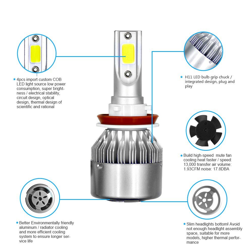 COB  H11  36W 3800lm LED Headlight Pair, 6000K Turbo Light Kit