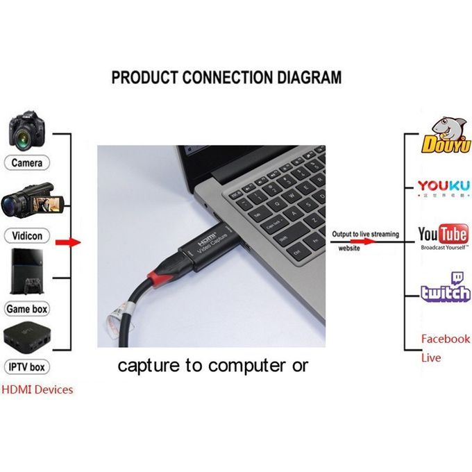 8PCS HDMI To USB 20 Video Capture Card 1080P For GameVideo Live