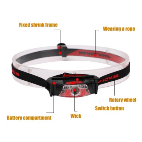 Headlight For Running Repairs Crafts And Sewing