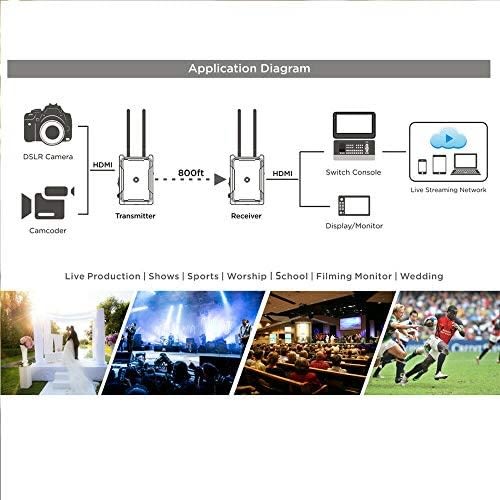 800ft Hdmi 1080p Hd Wireless Video Transmission System