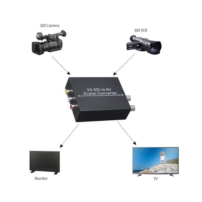 3G SDI To AV Scaler Converter HD SD L/R Analog Stereo Audio