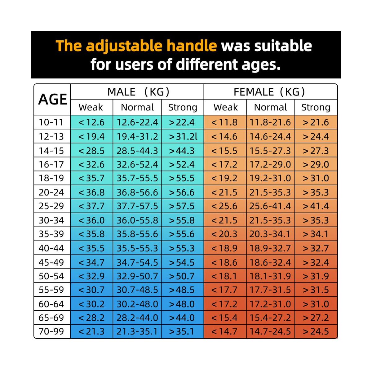 Grip Strength Tester 265Lbs120Kg Digital Hand Dynamometer Grip Strength Meter USB LCD Screen Blue