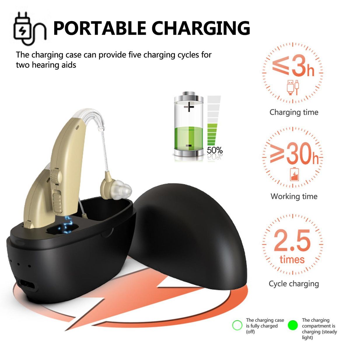 Sound Amplifier Hearing Aids In Ear Hearing Enhancement Device with Storage Case for Adults Seniors Daily & Travel