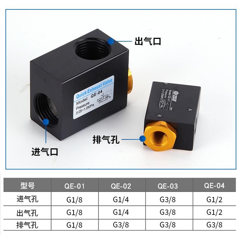 Pneumatic Quick Exhaust Valve Qe04 03 02 Quick Deflation Valve Kkp15/25 Quick Exhaust Valve 2 Points 4 Points 6 Points 1 Inch