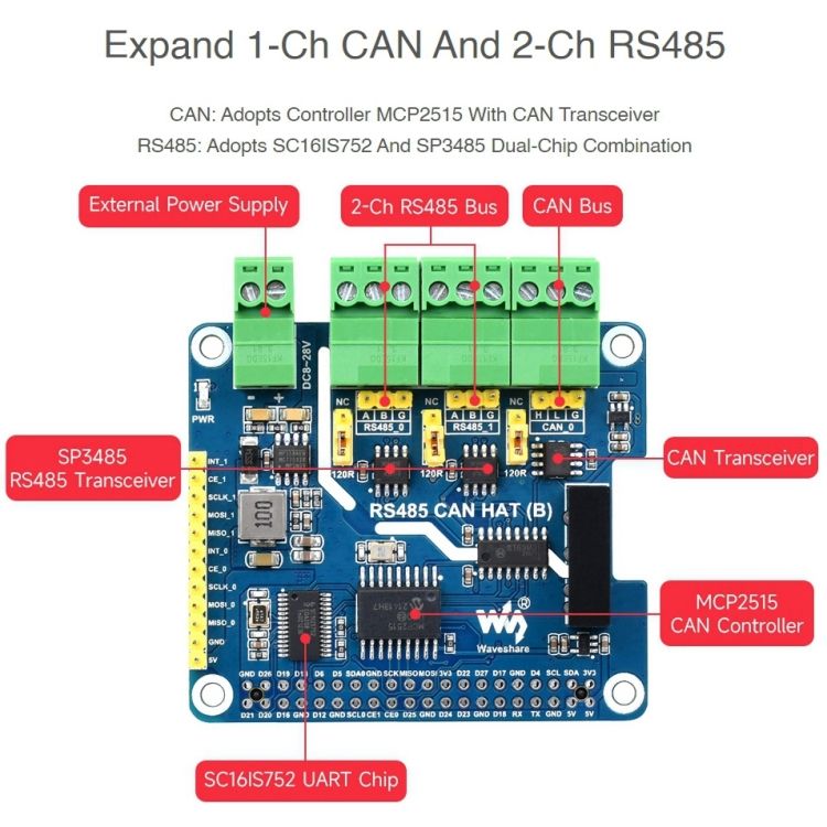 Isolated RS485 CAN HAT