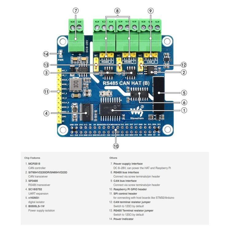 Isolated RS485 CAN HAT